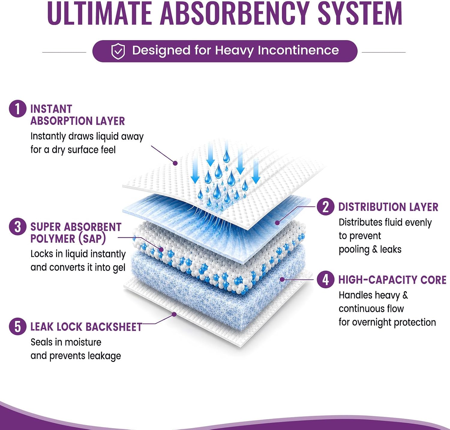 Ultiem absorptiesysteem